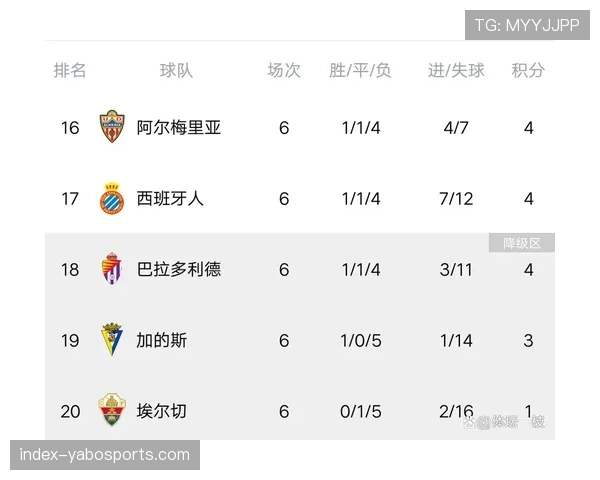 仅皇马马竞达成六连胜，西甲高强度竞争下稳定性成稀缺资源